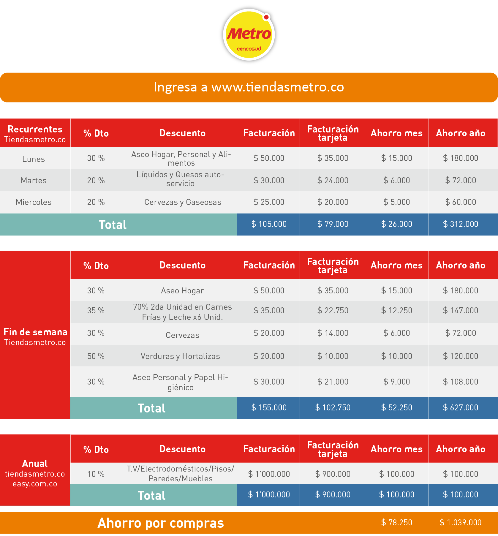 TabaldeMEtrodeDescuentos