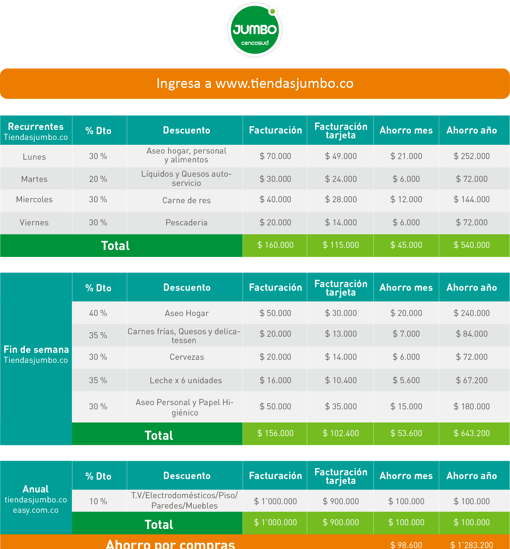 TablaJumbo-Descuentos